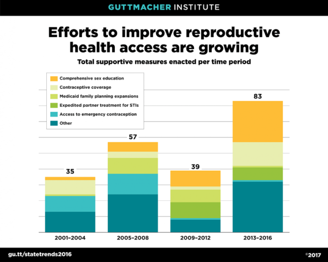 effots-to-improve-reproductive-health